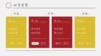 幻灯片设计 白底页面的逆袭——4招打造惊艳视觉效果